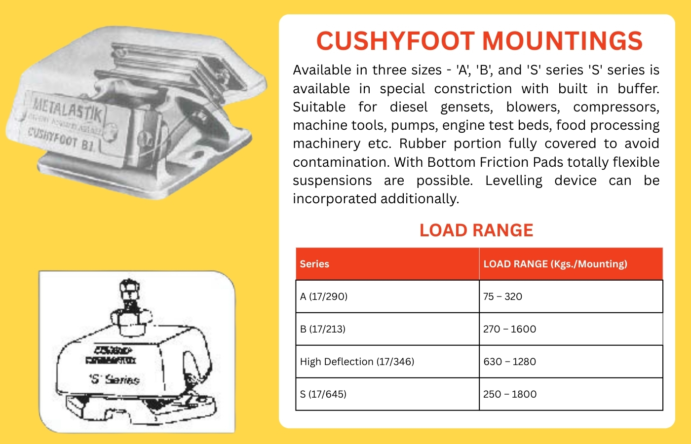 Cushy foot anti-vibration mounting