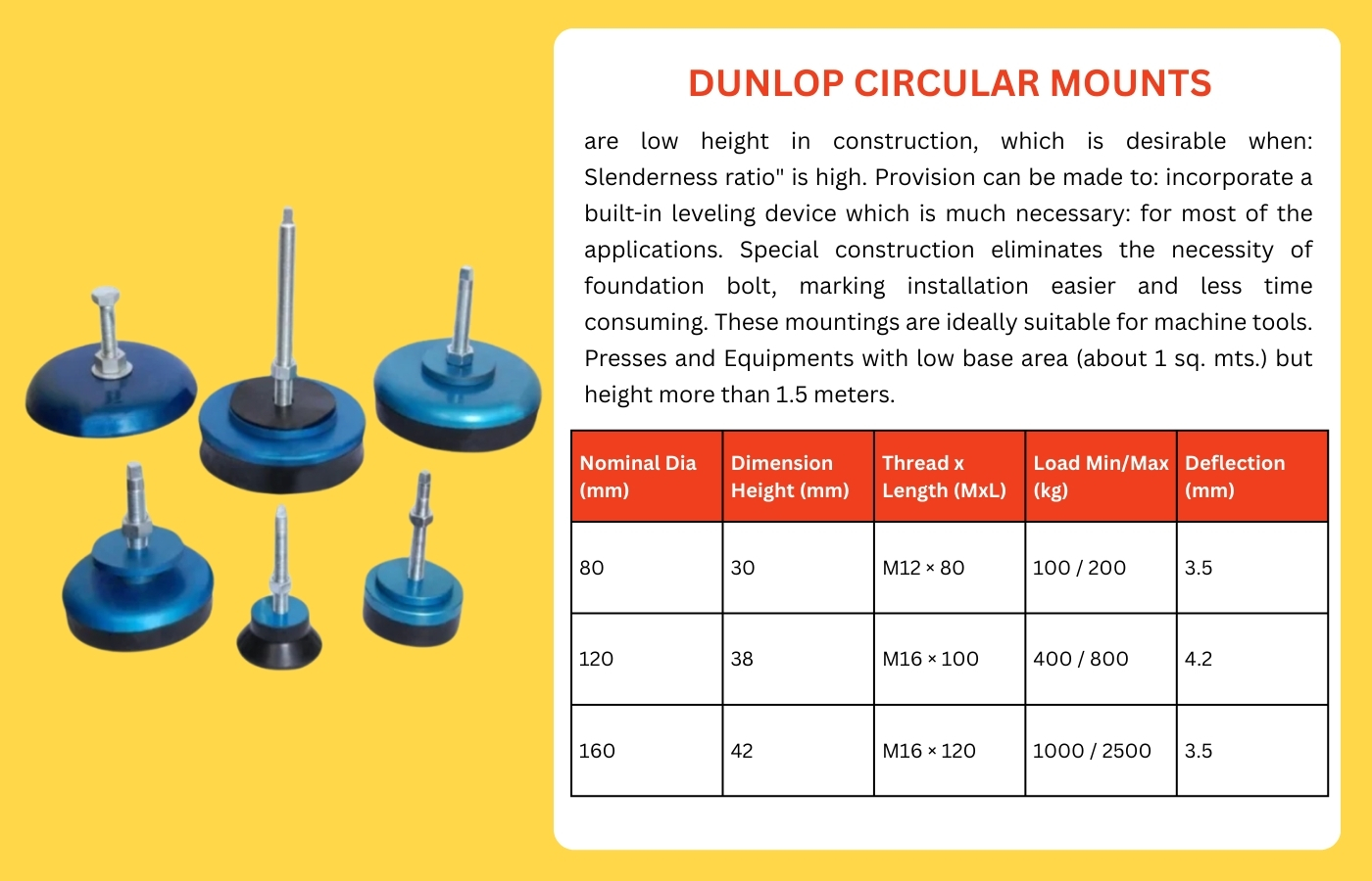 Dunlop circular mount